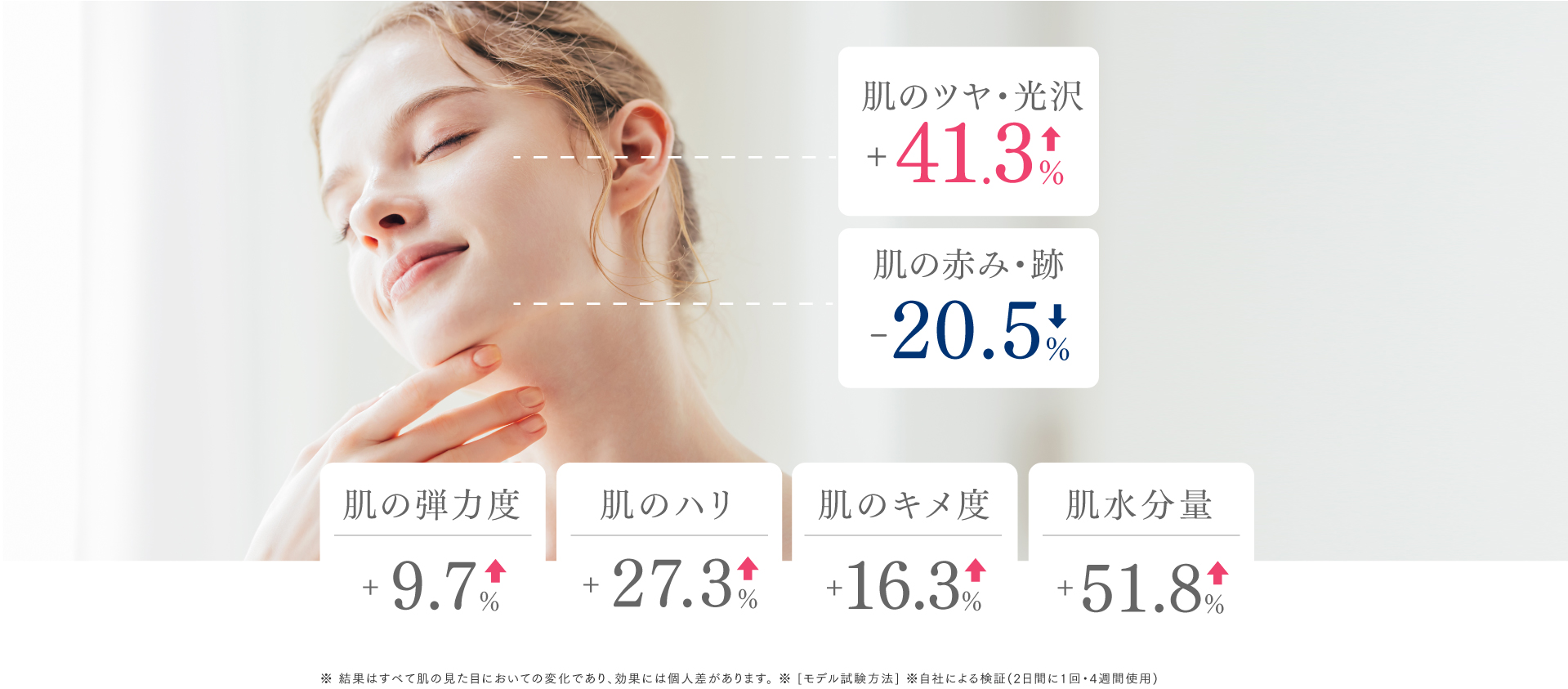 MiRAY AIRの4週間の肌の検証結果